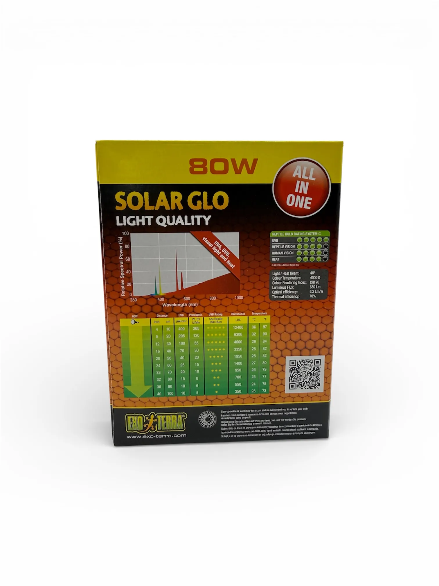 Solar Glo 80W