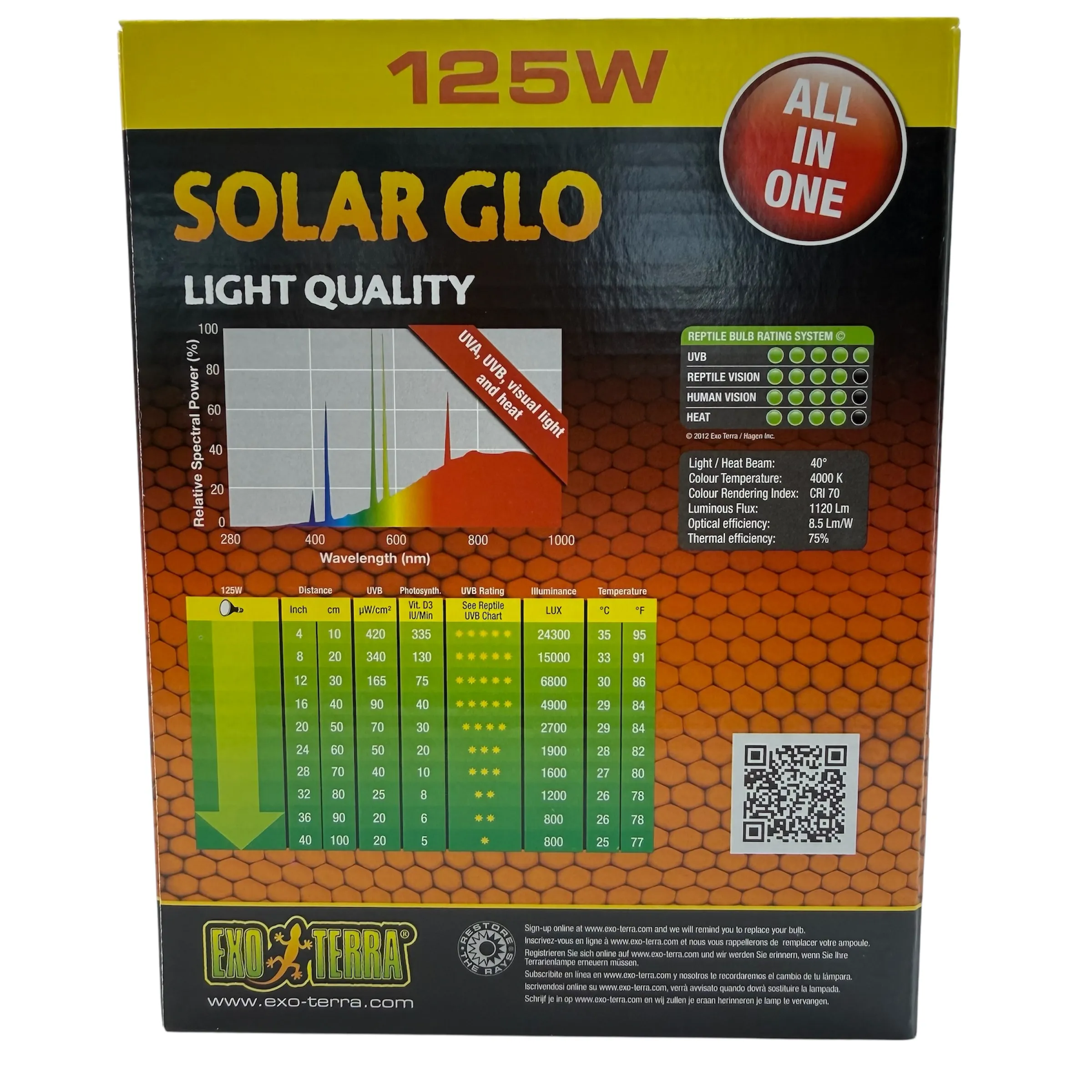 Solar Glo 125W